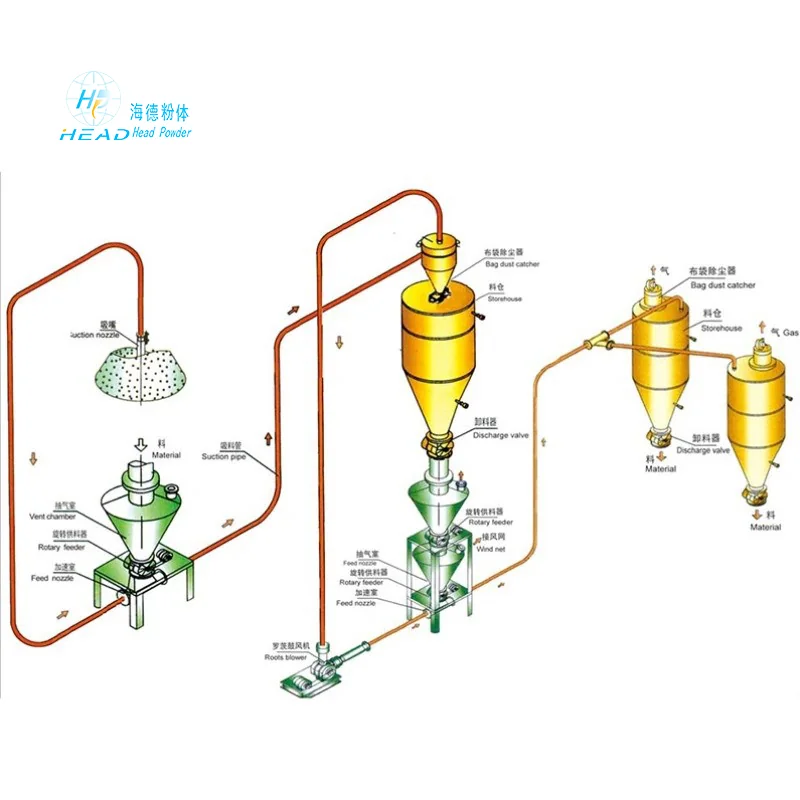 Dry Denitrification System for Industrial Boilers and Kilns